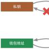 全球公鑰基礎(chǔ)設(shè)施市場 未來五年的復(fù)合年增長率預(yù)測為17％