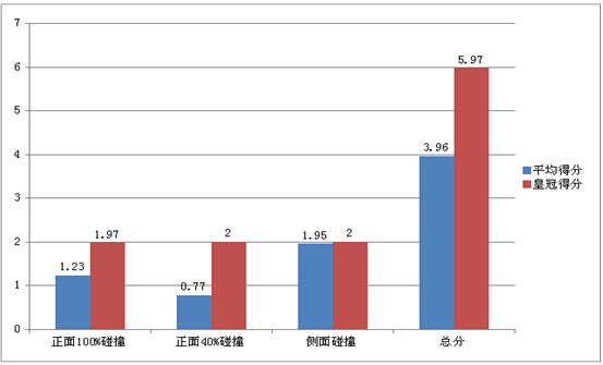 
                               最牛的后排保護 一汽豐田皇冠深入解析