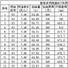 車評頭條：帝豪EC7長測（19）總結(jié)：磨合期油耗總結(jié)