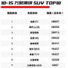 車(chē)評(píng)頭條：試駕體驗(yàn)2020款哈弗F7 增L2自動(dòng)駕駛系統(tǒng)