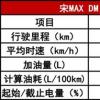 車評頭條：宋MAX DM油耗測試 體驗(yàn)至上油耗表現(xiàn)進(jìn)步