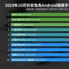 創(chuàng)新科技資訊：AnTuTu 2019年10月表現(xiàn)最佳的智能手機(jī)：Vivo NEX 3 5G再次霸占榜首
