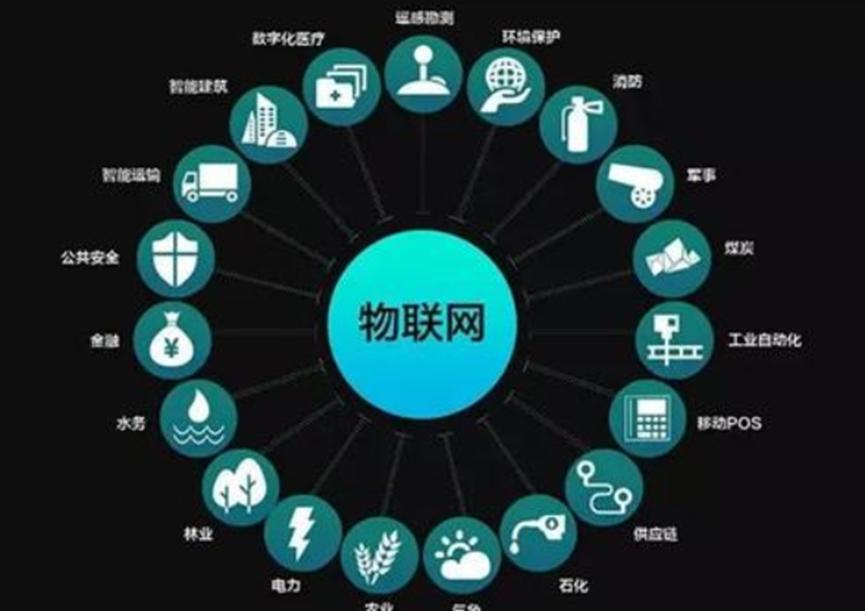 ?微軟宣布物聯(lián)網(wǎng)邊緣事件網(wǎng)格公開預(yù)覽