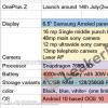 創(chuàng)新科技資訊：一加OnePlus中端手機(jī)OnePlus Z核心規(guī)格曝光