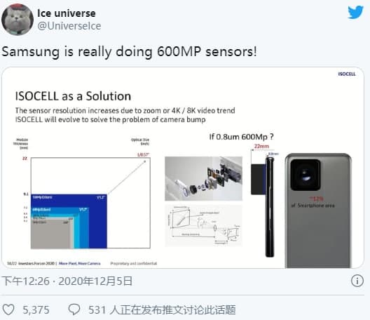 三星開始研發(fā)600MP攝像頭傳感器
