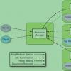 創(chuàng)新科技資訊： YARN是對Hadoop 1.0框架的重大改進