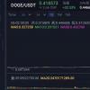 狗幣因為Coinbase又雄起了, 挖礦和買幣炒幣的區(qū)別,你不會糾結(jié)了
