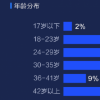 創(chuàng)新科技資訊：巴士管家發(fā)布2019年度用戶出行報告，一站式出行能力同比提升3倍