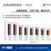 能源車資訊：中國汽車流通協(xié)會發(fā)布最新國內(nèi)汽車5月份保值率排名