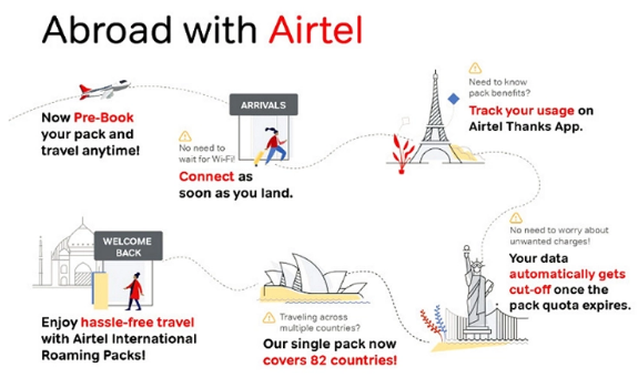 Airtel為預(yù)付費用戶推出新的國際漫游包