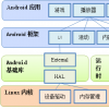 如何繞過在安卓技術(shù)上取得巨大成功的三星設(shè)備上的出廠重置保護(hù)