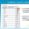 社交網(wǎng)站臉書已經(jīng)運(yùn)營了14年 除了少數(shù)幾個國家