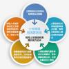 買(mǎi)方呼吁改進(jìn)客戶(hù)清算模式 增加自愿活動(dòng)