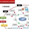 年齡在你的保險購買決策中起著怎樣的重要作用？