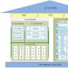 付費托管定價模式消除了內(nèi)部硬件投資和相關的IT基礎設施