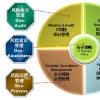 世界交易所聯(lián)合會建議中央交易對手最適合管理特定市場的風(fēng)險
