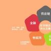 ITG交易成本指數(shù)提供跨多個地區(qū)和近100個類別的每日交易成本數(shù)據(jù)