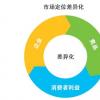 透明度已成為賣方公司在交易量低、固定成本上升期間的差異化因素之?