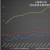 NLX將在市場上提供三個(gè)月期歐洲銀行間同業(yè)拆放利率