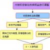 機(jī)構(gòu)投資者通過(guò)分析同類股票的交易成本 要求提高券商的外匯價(jià)格