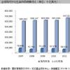 ASX推出場(chǎng)外衍生品客戶清算服務(wù)