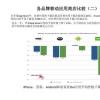 AppStoreUser Trade允許您通過(guò)手機(jī)下載大于150MB的應(yīng)用程序更新
