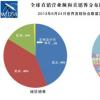 國內(nèi)交易所恢復(fù)日本和澳大利亞市場份額