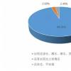 JPX市場份額94.91% 營業(yè)額4945億美元
