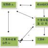 歐洲期貨交易所清算所代表歐洲最大的兩家買(mǎi)方公司成功清算了利率互換