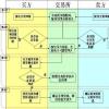 自去年10月出臺限制使用黑澤的新規(guī)以來 加拿大非現(xiàn)貨交易比例下降了一半以上