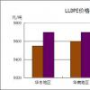 瑞銀MTF繼續(xù)保持領(lǐng)先的非顯示交易場所地位 占據(jù)20.8%的暗市份額