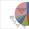 新加坡交易所推出新加坡元利率互換場外壓縮服務(wù)