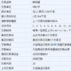 新加坡證券交易所將開始交易首個(gè)離岸印尼股票期貨合約