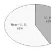 目前平均每天交易約1500萬(wàn)份Kospi 200指數(shù)期權(quán)合約