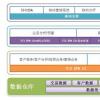 其新平臺(tái)通過(guò)標(biāo)準(zhǔn)FIX連接外部客戶端的平均延遲為200微秒