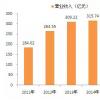 LSEG將庫存收入的增加歸因于保證金水平的提高和存款的現(xiàn)金抵押品價差