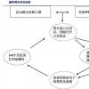 SocGen將倫巴第用于買方抵押品管理產(chǎn)品