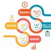 股票業(yè)務(wù)板塊一季度營(yíng)收3840萬(wàn)歐元 同比增長(zhǎng)10.6% 股票業(yè)務(wù)板塊一季度營(yíng)收3840萬(wàn)歐元 同比增長(zhǎng)10.6%