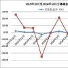 Birla Sun Life共同基金采用Omgeo CTM 在跨境交易中創(chuàng)造同等效率