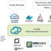 VMware的VIO6.0將為通信服務提供商提供一個通用平臺