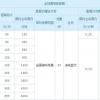 信實(shí)帶來了一種新的呼叫方式 全球通話費(fèi)用僅39盧比