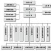 以現(xiàn)代方式規(guī)劃和實(shí)施整個(gè)業(yè)務(wù)的關(guān)鍵功能