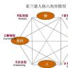 了解共享安全模型是保證云環(huán)境安全的最大障礙之?