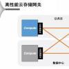 其中三分之一已經(jīng)實現(xiàn)了支持私有云和公共云的本地云存儲網(wǎng)關