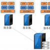 ShoreTel 14.2將使組織能夠在虛擬化環(huán)境中運行供應(yīng)商提供的統(tǒng)一通信解決方案