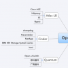 OpenStack服務(wù)提供商在其新的云發(fā)行版中包含了Windows集成和Hadoop即服務(wù)