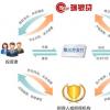 微軟必須關(guān)注使競(jìng)爭(zhēng)對(duì)手的商業(yè)模式盈利的因素