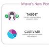 iWave推出計劃捐贈分數和分析