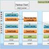 微軟的Windows Azure服務(wù)器將利用ApacheHadoop