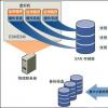 云計算和虛擬化的趨勢與AMD的企業(yè)計算戰(zhàn)略密切相關(guān)